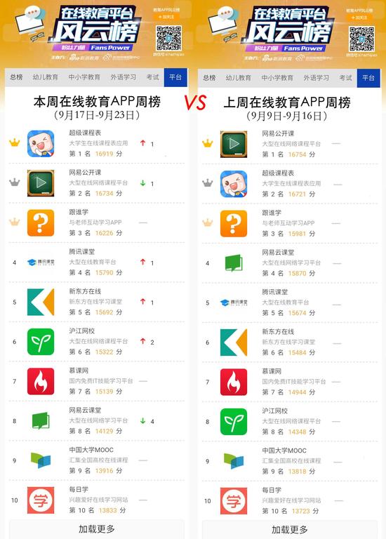 本周在线教育平台APP周榜 （9月17日-9月23日）