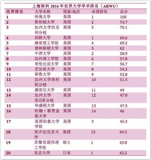 专业排名_全国医疗仪器专业排名