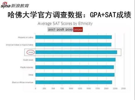 家长课堂实录:美国名校喜欢什么样的学生?|推荐