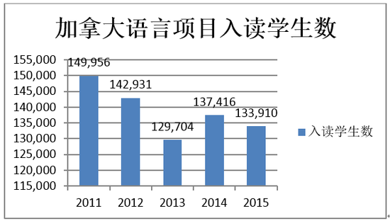 加拿大人均工资_加拿大国旗(3)