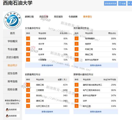 深藏不露:高考志愿填报中被严重低估的六所大