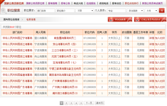 点击查看2017年国考大专学历可报职位