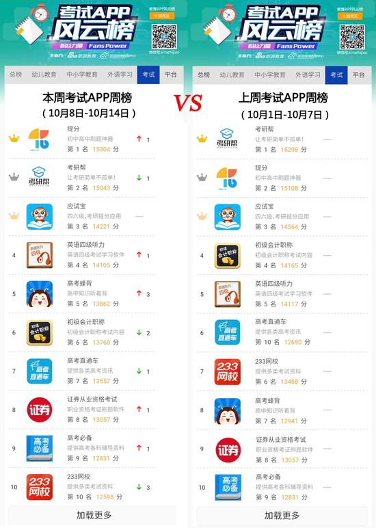 游戏让你变身学霸|贪吃蛇大作战|教育APP风