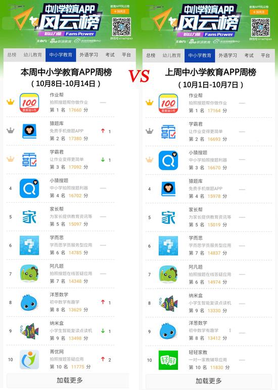 一款贪吃蛇大作战游戏让你变身学霸|贪吃蛇