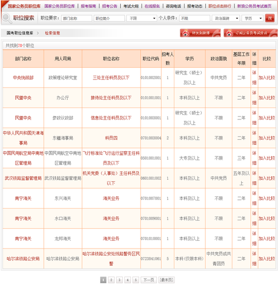 点击查看2017年国考不限专业职位