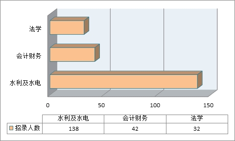 2017国考水利部招录227人 学历均要求本科以