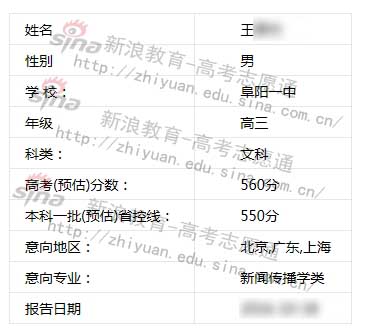 高三学渣心理 SOS！帮你破解学业压力