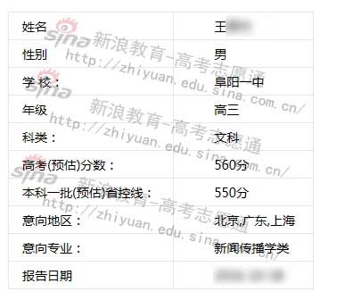 数据来源；新浪高考志愿通