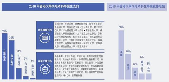 香港大学2017年内地本科生入学申请开通|香港