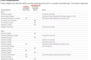 中国留学机构被曝“贿赂”20余所美名校招生官