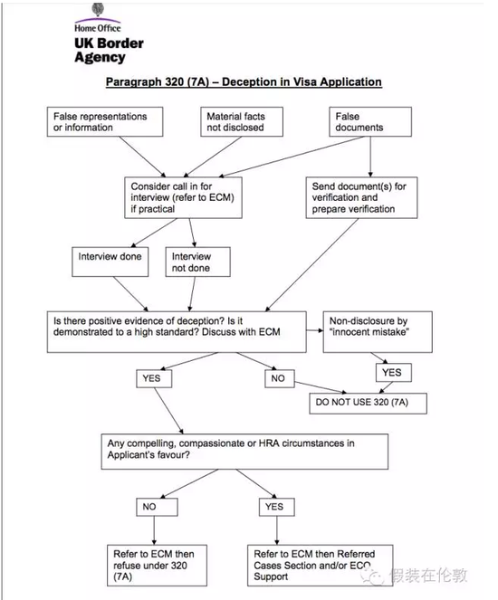 移民局内部指南 － 如何判定一个申请是否适用 10年拒签！