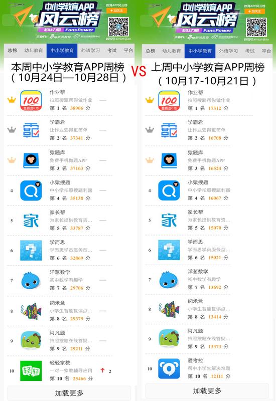 教育APP风云榜中小学类周榜