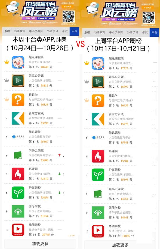 教育APP风云榜平台类周榜