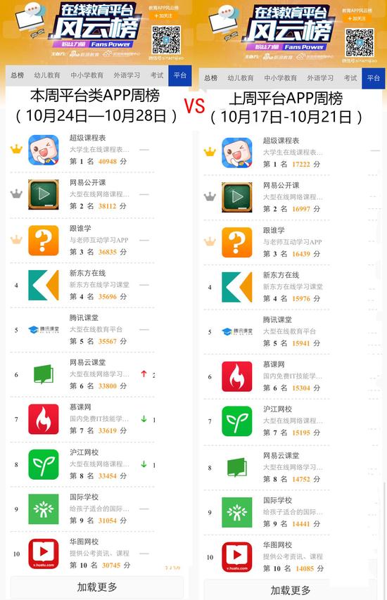教育APP风云榜平台类周榜