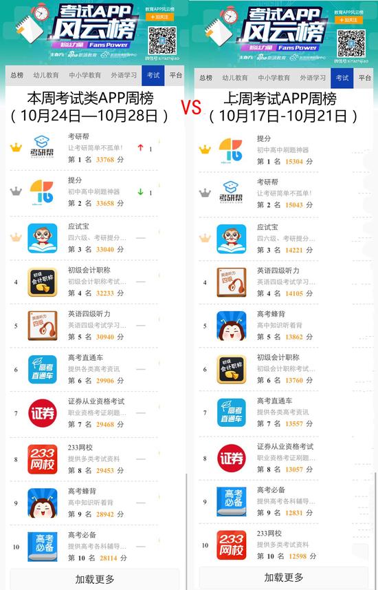 教育APP风云榜考试类周榜