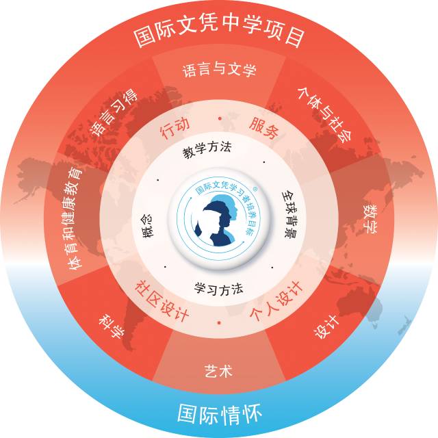 这个最难的国际课程,为什么含金量最高|国际学