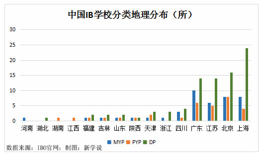 IB学校地理分布图