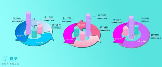 掌艺联合新浪教育发布中国艺考2015-2016年度