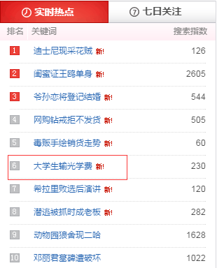 图片信息来源:微博热搜榜