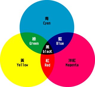 颜料三原色——减色法原理