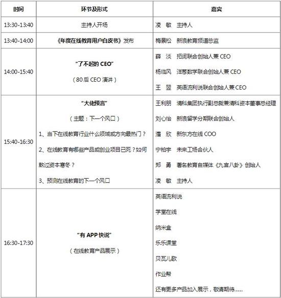 在线教育峰会：下一个风口 流程图