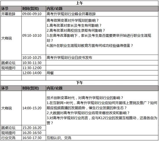 高考行业峰会：大变革时代高考升学规划的应对之道