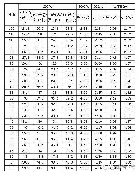 广东深圳市体育中考全解析(组图)|中考|体育|规