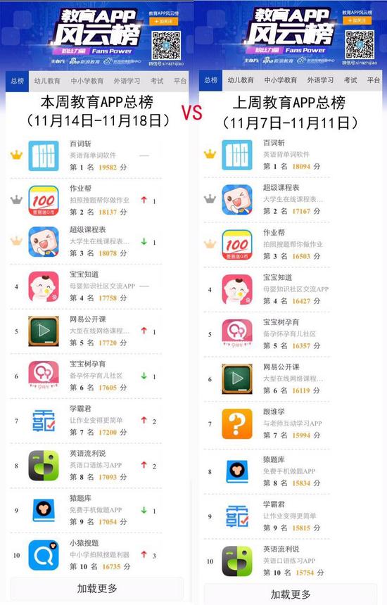 2017年考研人数暴增?莫慌,抱紧这些app|教育A