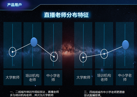 直播火爆全年:一线培训机构教师直播收入最高