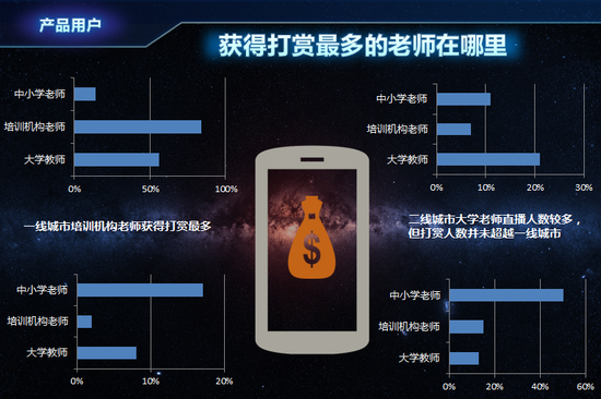 直播火爆全年:一线培训机构教师直播收入最高