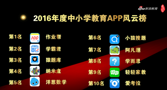 《2016年度教育APP风云榜》重磅发布|新浪教