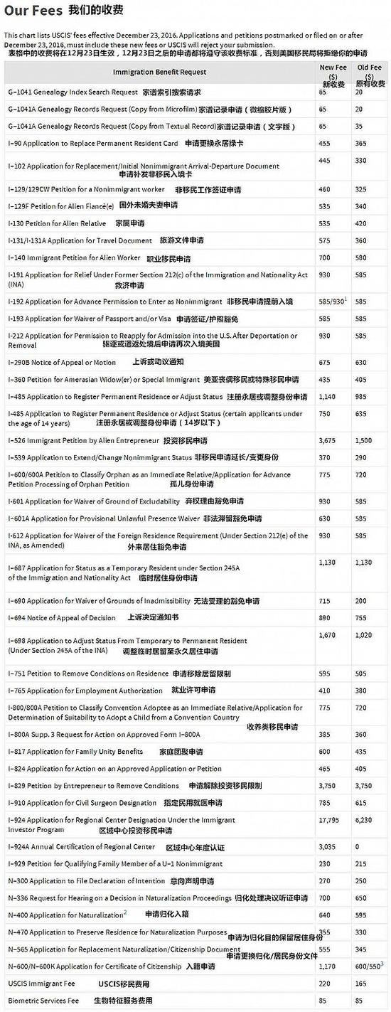 美国移民局USCIS费用调整一览