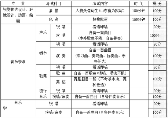 2017年长春大学艺术类招生简章公布|艺考|长春