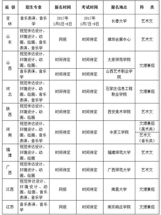 2017年长春大学艺术类招生简章公布