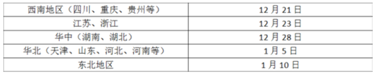 其他地区发布时间