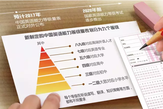 考试难度下降考生依旧喊难 四六级:怪我咯|四