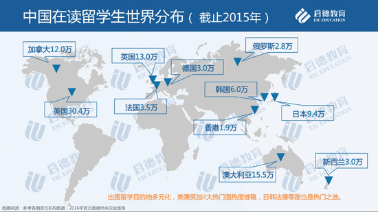 留学市场2016年盘点与2017年趋势预测