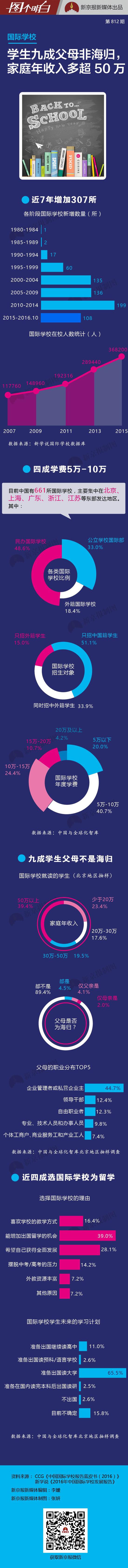 国际学校图解