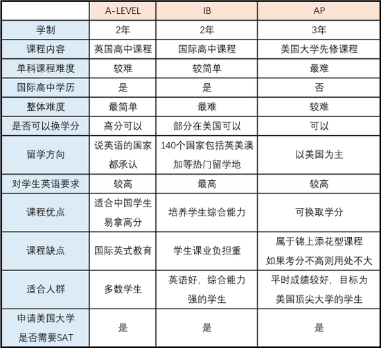 课程信息表