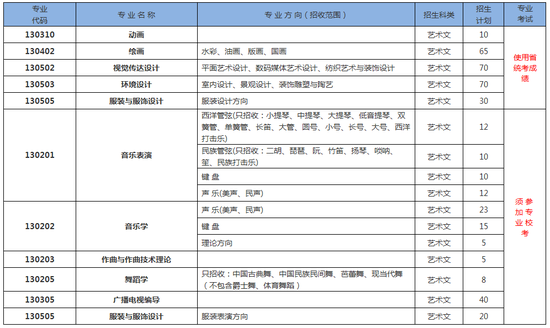 青岛大学2017年艺术类专业招生简章(山东省内