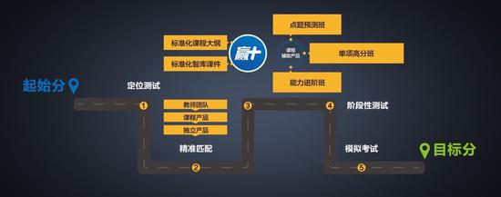 “小站教育”学习路径示意图