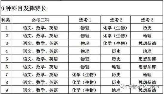 2018北京中考改革给孩子的3大好处全在这里