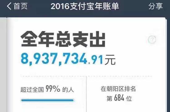 你今年为马云爸爸送了多少钱?