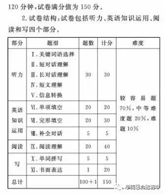 扫盲:来看安徽省中考考哪些 试卷啥形式|中考|安