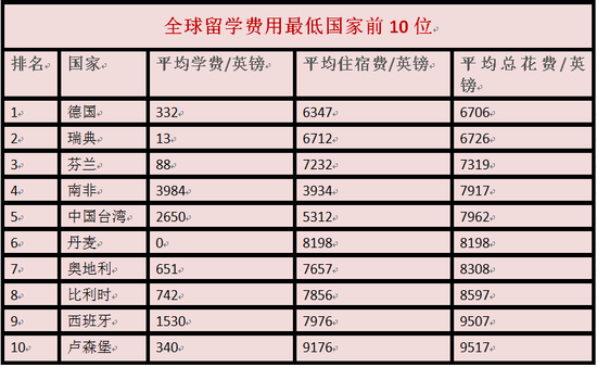 世界经济排名_2020年世界经济排名