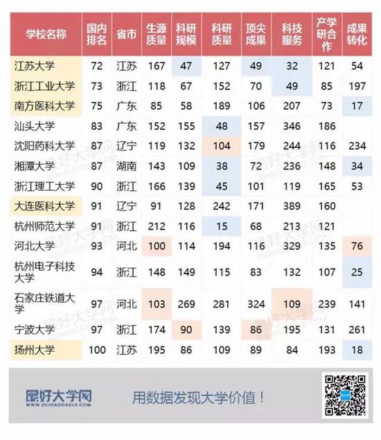 这14所非985非211高校 凭啥在双一流中脱颖而