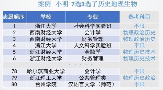 考生志愿表示例考生志愿表示例