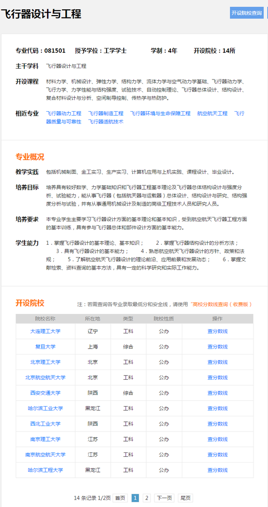 图3：飞行器设计与工程专业详情，来自新浪高考院校库