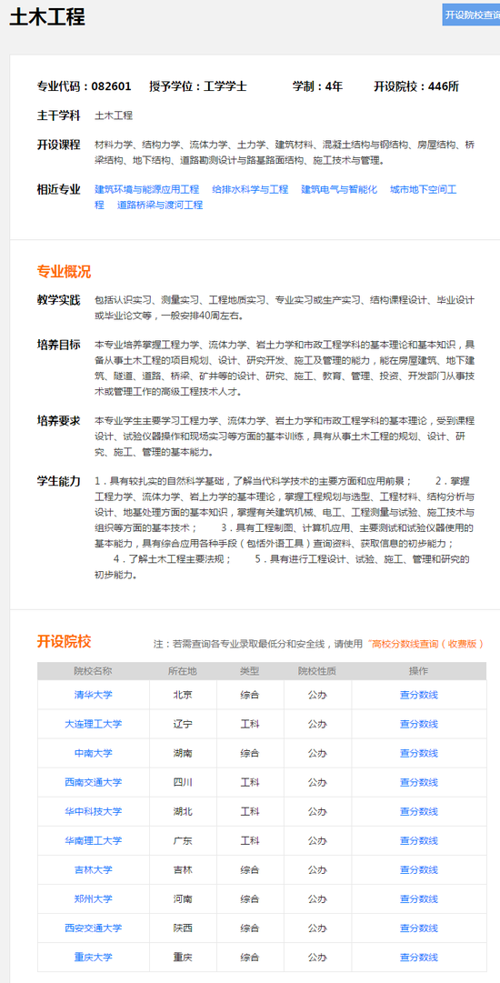 图4：土木工程专业信息，来自新浪高考院校ku