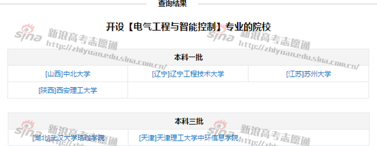 图1：专业开设院校，来自新浪高考志愿通
